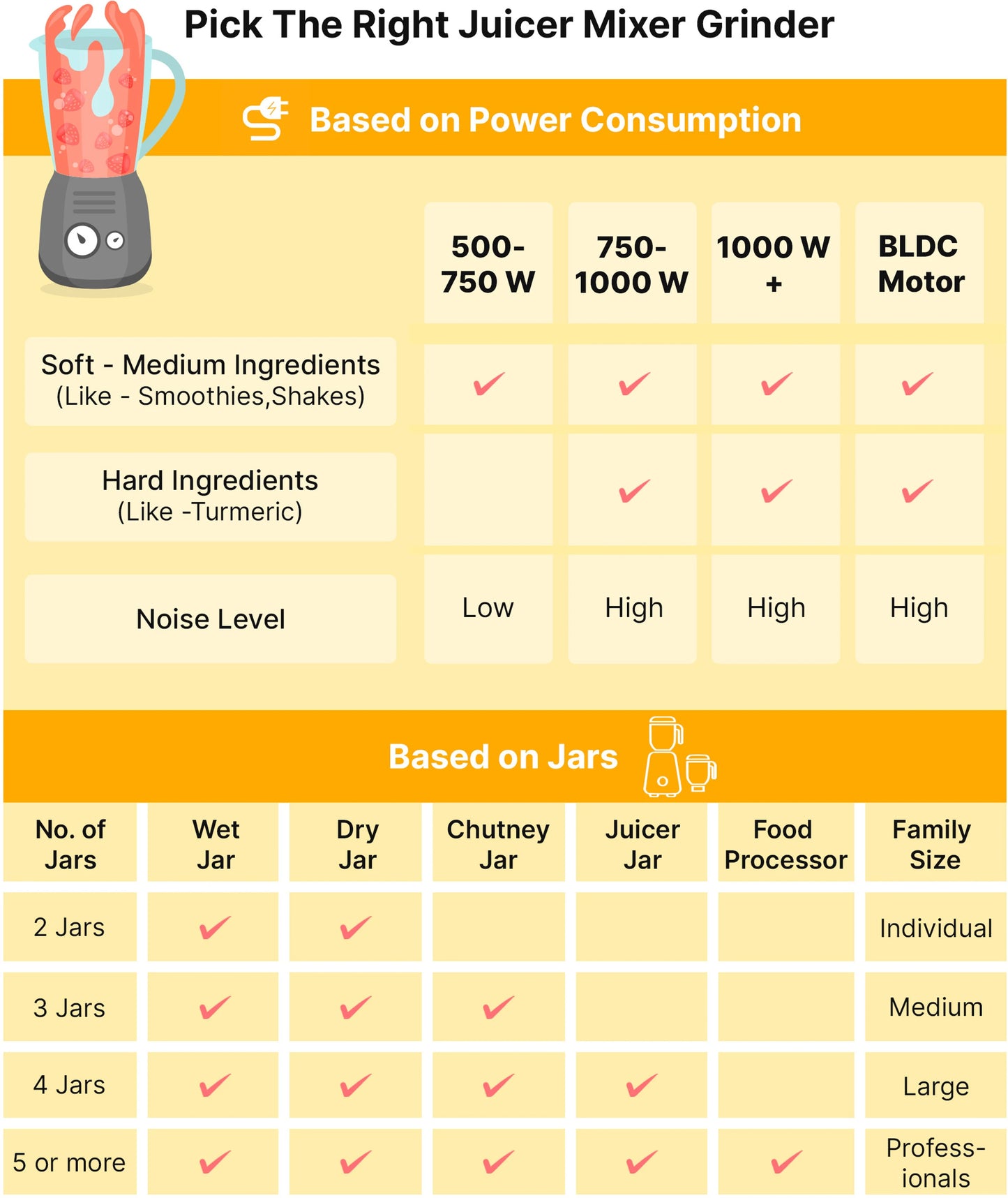 Portable Rechargeable Juicer Blender 400ml with Extra Cup, USB Electric Mixer for Smoothies & Shakes